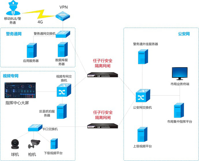 �±�GG��������ҵƽ̨