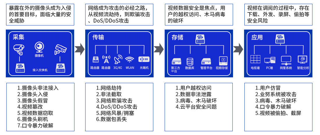 �±�GG��������ҵƽ̨