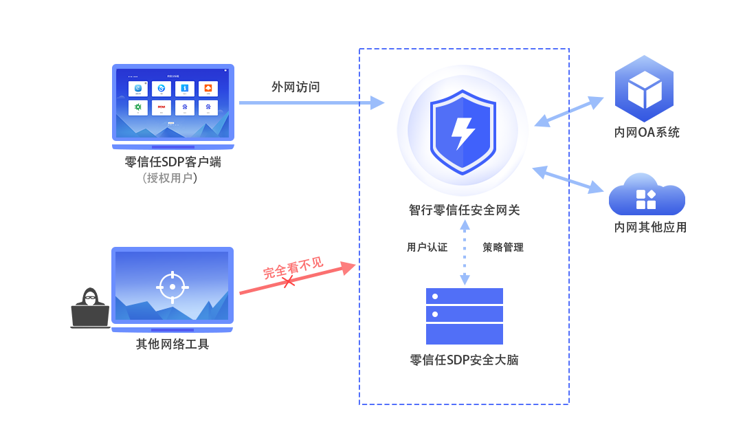 �±�GG��������ҵƽ̨