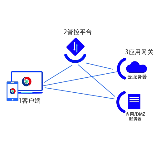 �±�GG��������ҵƽ̨