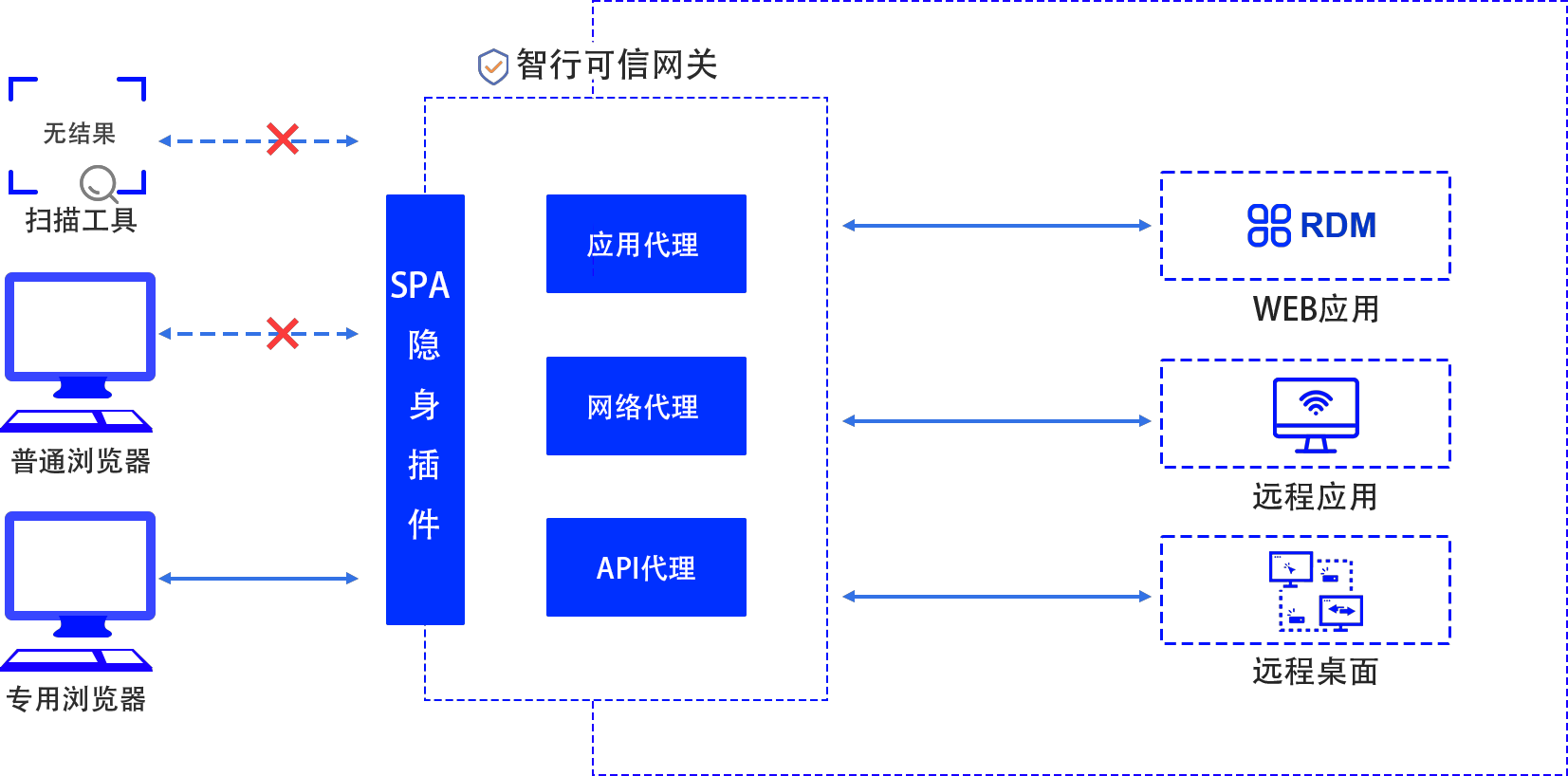 �±�GG��������ҵƽ̨