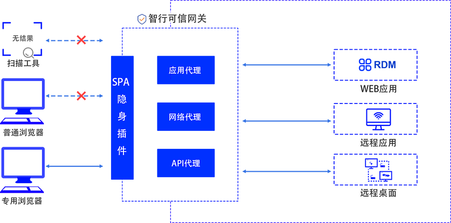 �±�GG��������ҵƽ̨