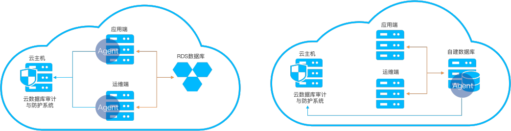 �±�GG��������ҵƽ̨