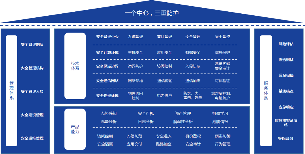 �±�GG��������ҵƽ̨