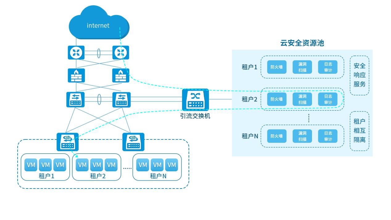 �±�GG��������ҵƽ̨