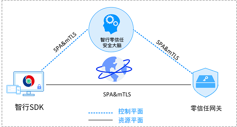 �±�GG��������ҵƽ̨